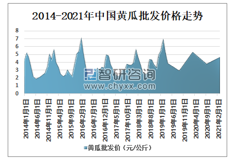 黃瓜價格最新行情走勢解析