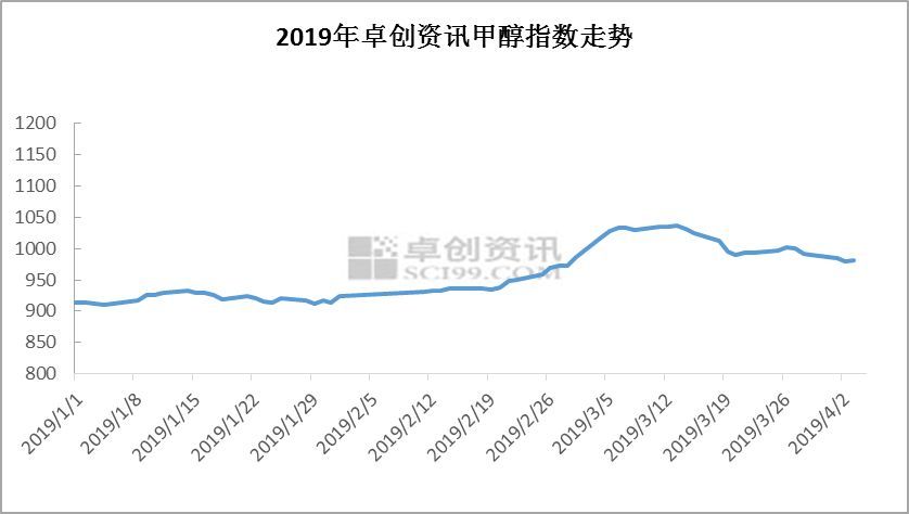 甲醇最新價格行情深度解析