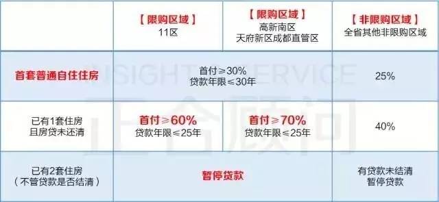 最新房貸政策影響及前景展望