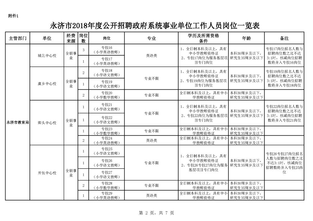 永濟最新招聘信息全面解析