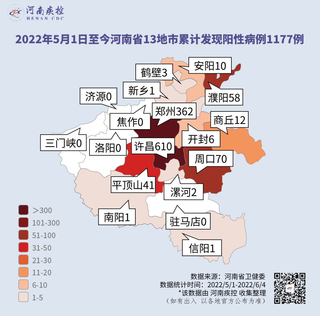 河南省疫情最新動(dòng)態(tài)報(bào)告