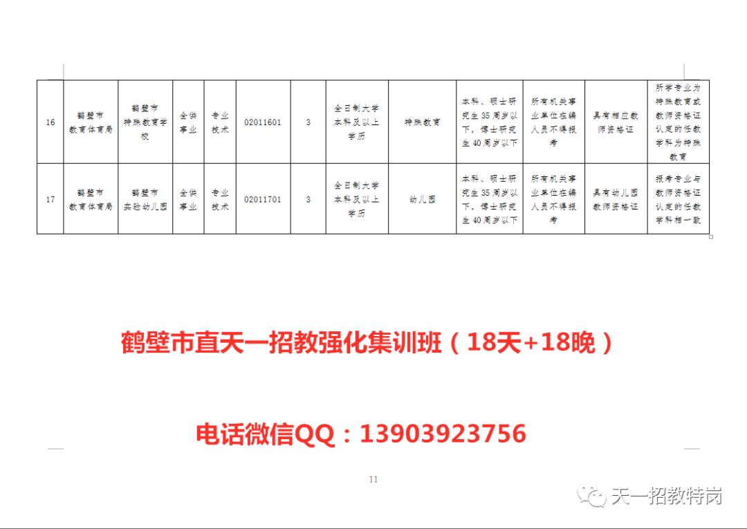 鶴壁最新招聘信息總覽