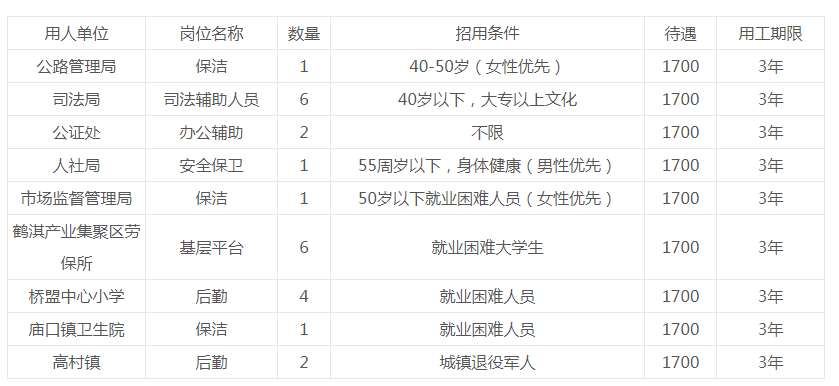 鶴壁最新招聘信息總覽