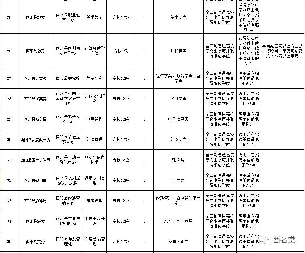 酉陽最新招聘信息匯總