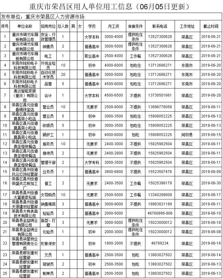 榮昌招聘網(wǎng)最新招聘動態(tài)深度解析與解讀