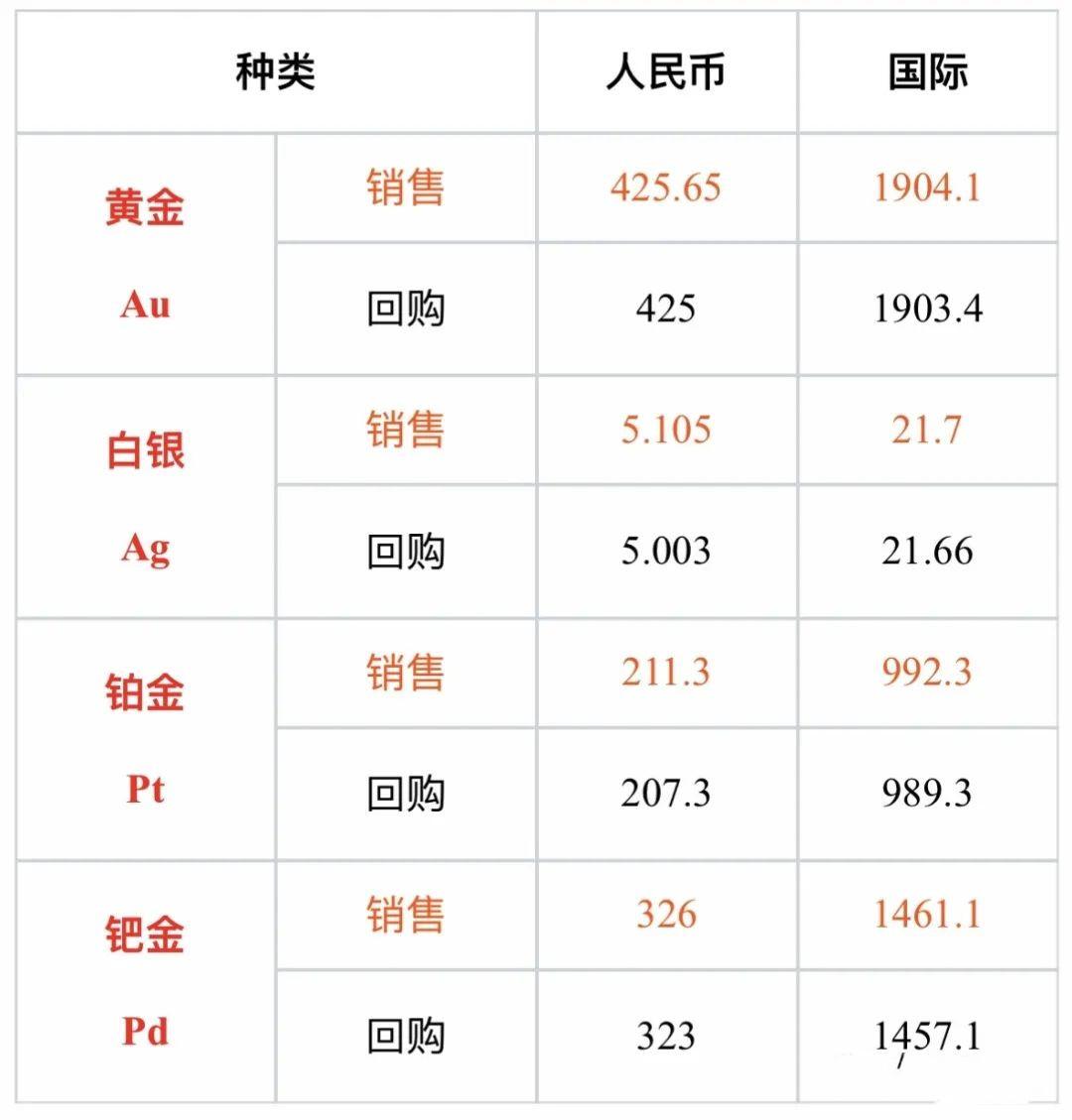 今日黃金市場走勢分析，最新消息與預(yù)測