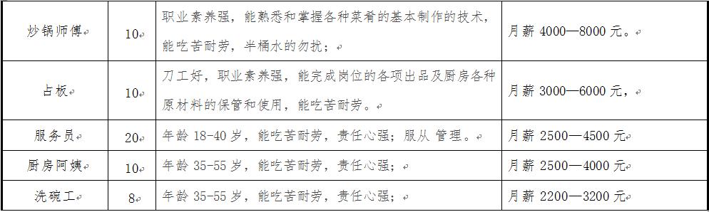 泉港最新招聘動(dòng)態(tài)及其區(qū)域就業(yè)市場(chǎng)影響分析