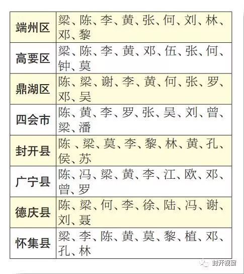 中國(guó)十大姓氏最新排名及其背后的文化深度解讀