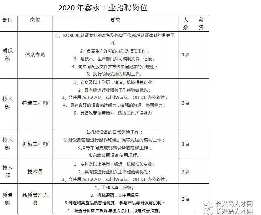 車工最新招工信息詳解與趨勢分析