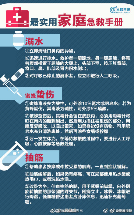 最新急救指南，關鍵時刻的救命手冊詳解