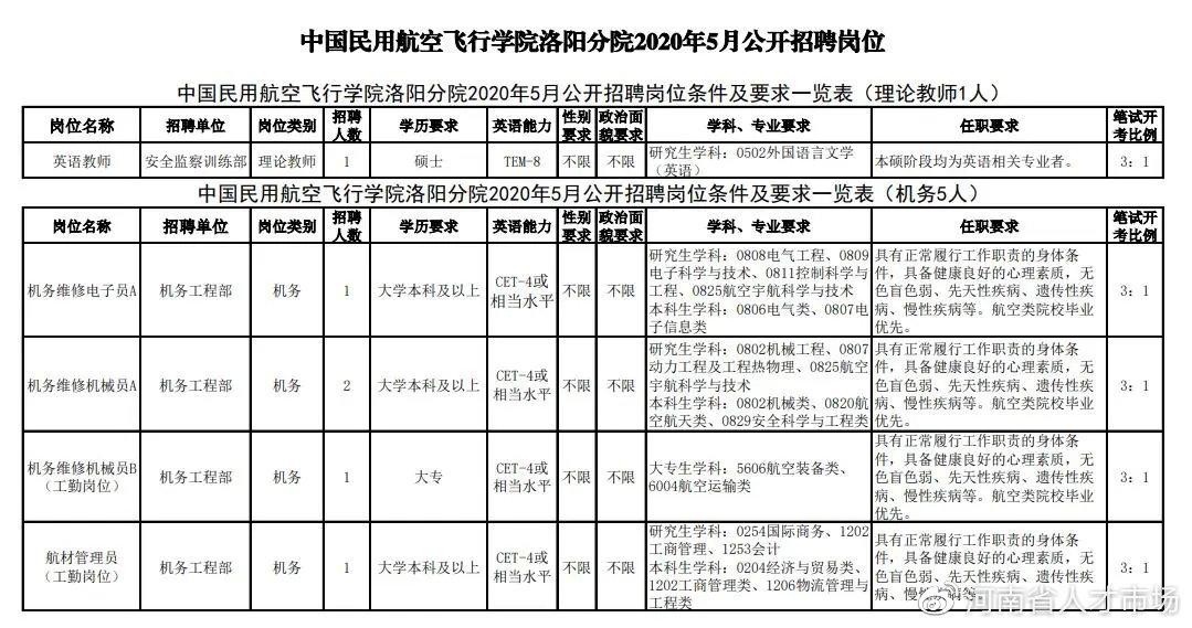 芮城最新招聘信息動態(tài)——職業(yè)發(fā)展的黃金機會探尋