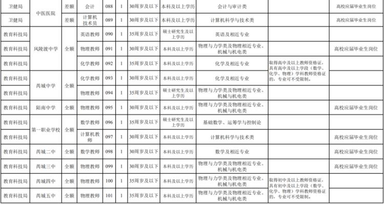 芮城最新招聘信息動(dòng)態(tài)——職業(yè)發(fā)展的黃金機(jī)會(huì)探尋