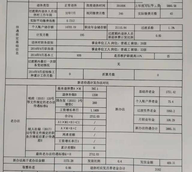 國(guó)家最新退休政策深度解析