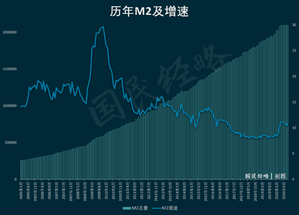 最新M2數(shù)據(jù)揭示經(jīng)濟活力與貨幣供應(yīng)狀況分析報告