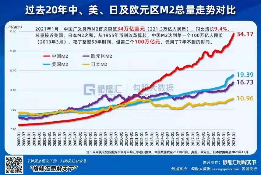 最新M2數(shù)據(jù)揭示經(jīng)濟(jì)活力與貨幣供應(yīng)狀況分析報(bào)告