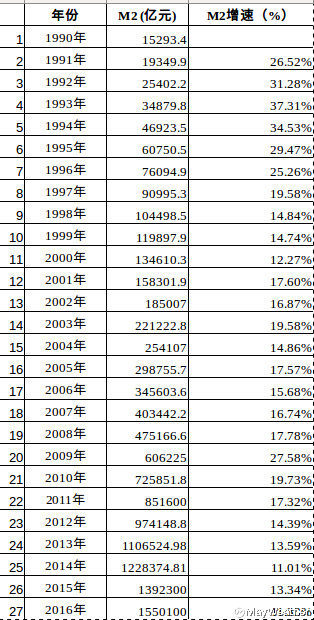 最新M2數(shù)據(jù)揭示經(jīng)濟(jì)活力與貨幣供應(yīng)狀況分析報(bào)告