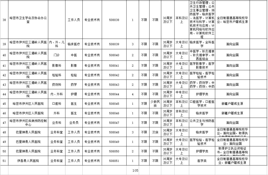 哈密最新招聘信息總覽