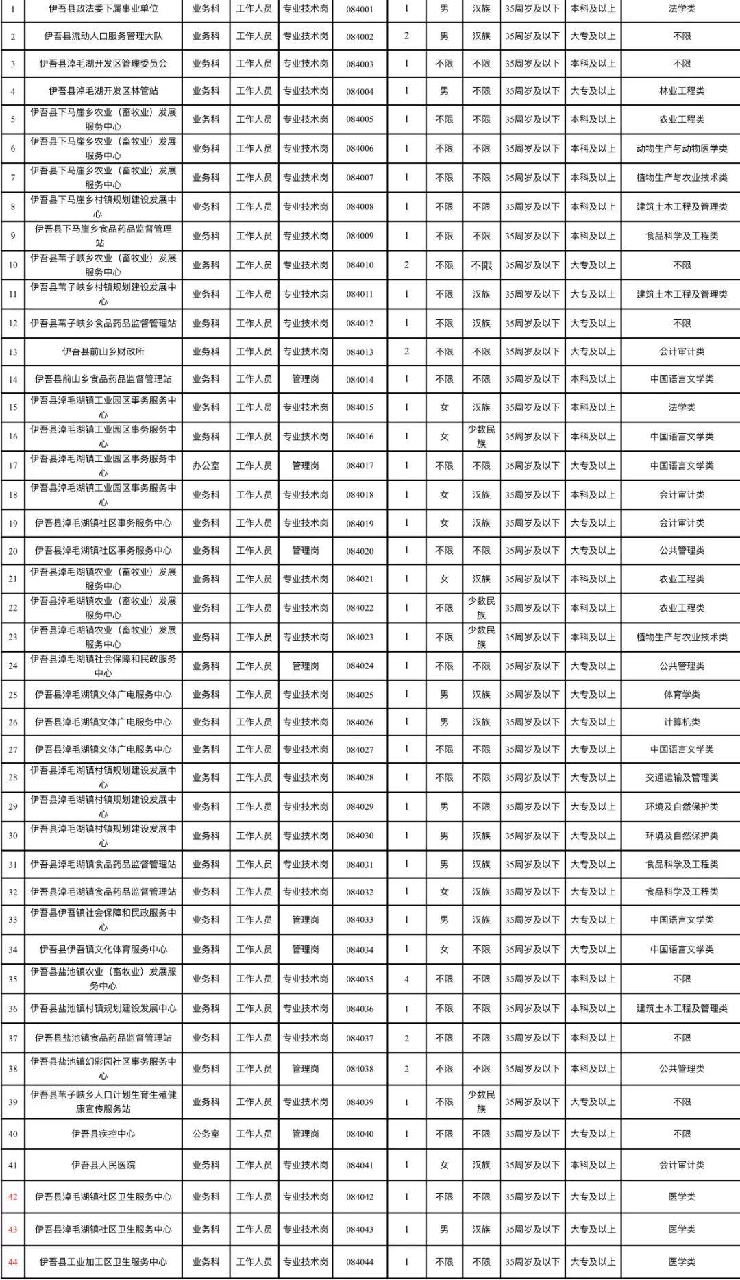 哈密最新招聘信息總覽