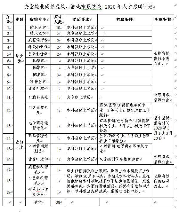 淮北最新招聘信息及招聘動態(tài)深度剖析