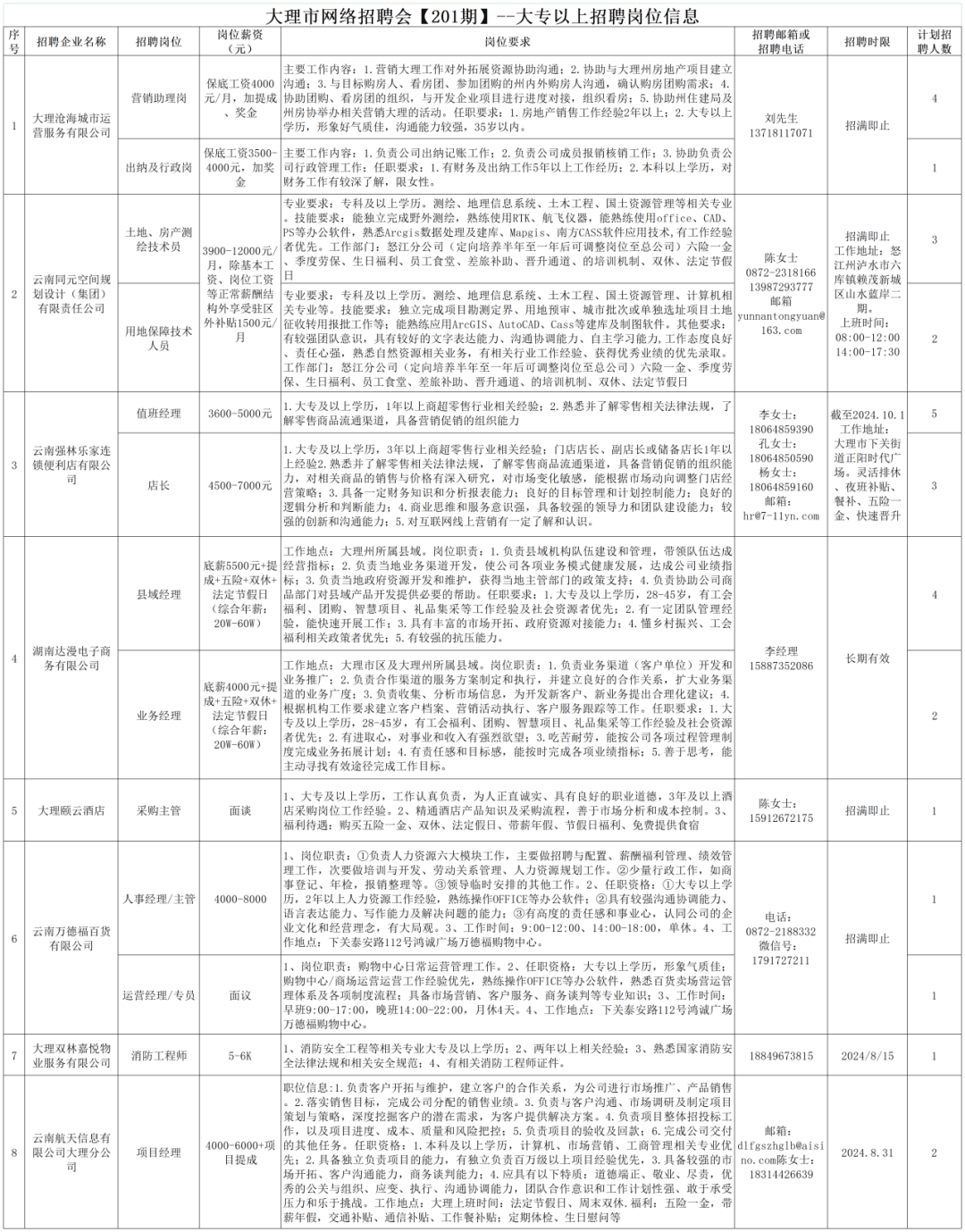 大理最新招聘信息匯總