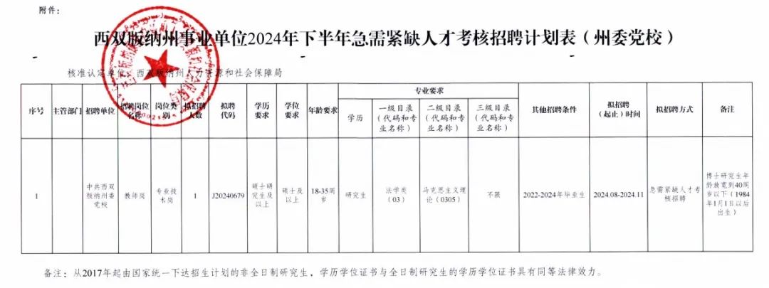 大理最新招聘信息匯總