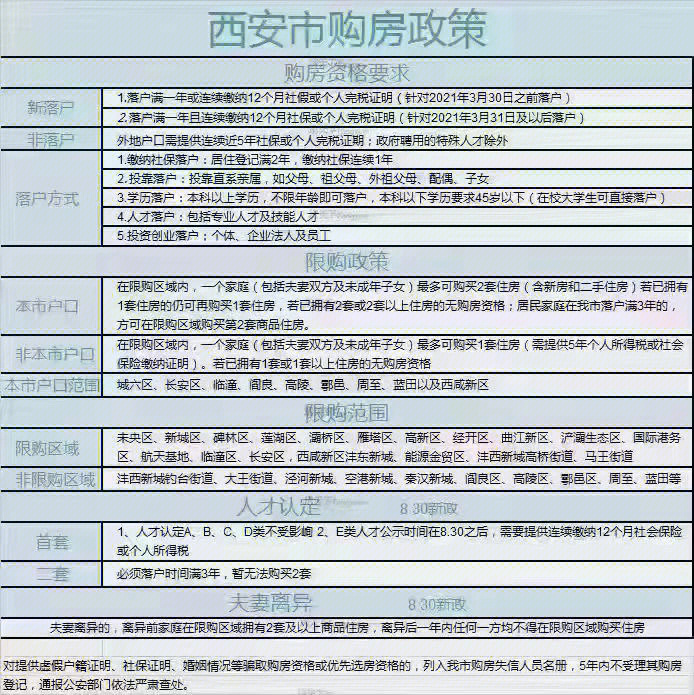 西安買房最新政策解讀及其影響分析