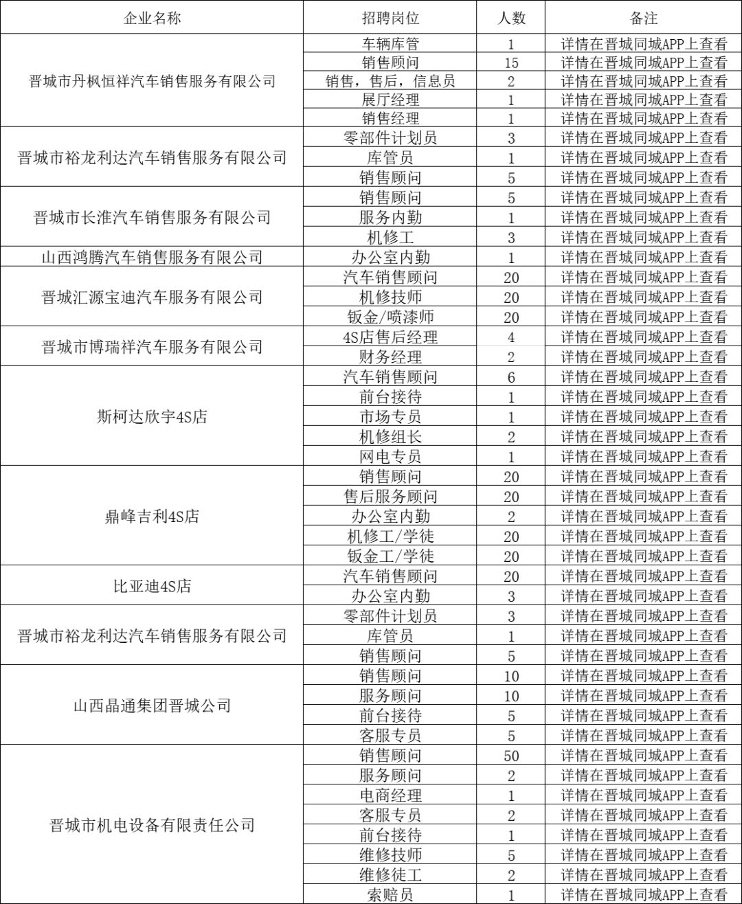 晉城最新招聘信息總覽