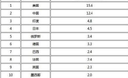 全球強(qiáng)國(guó)最新排名榜，全球力量重塑與趨勢(shì)分析