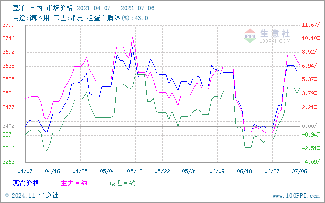 大豆價格最新行情走勢深度解析