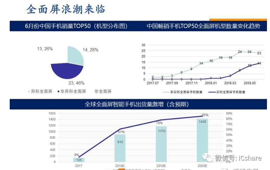 探索未來前沿，最新最準(zhǔn)的3D預(yù)測技術(shù)揭秘