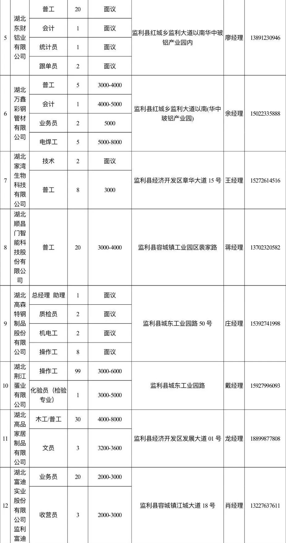 監(jiān)利最新招聘信息總覽