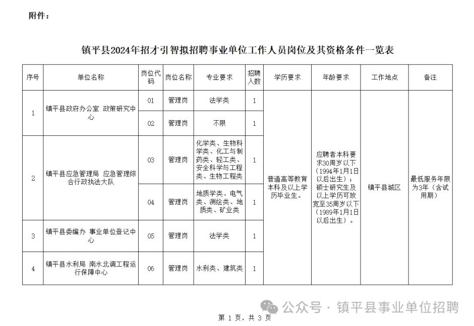 鎮(zhèn)平招聘網(wǎng)最新招聘動(dòng)態(tài)深度解讀報(bào)告