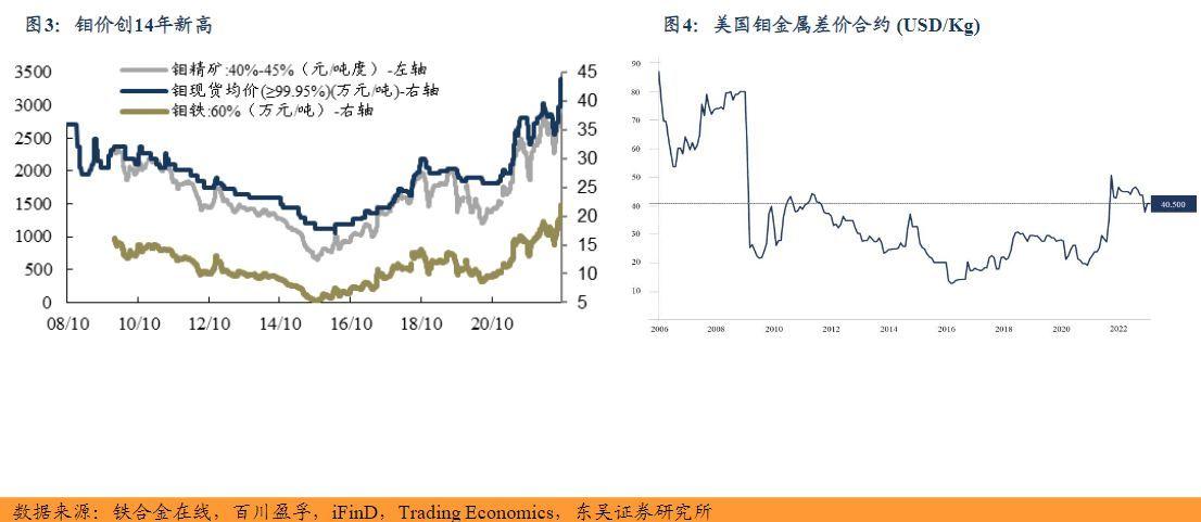 最新鉬鐵價(jià)格動(dòng)態(tài)分析