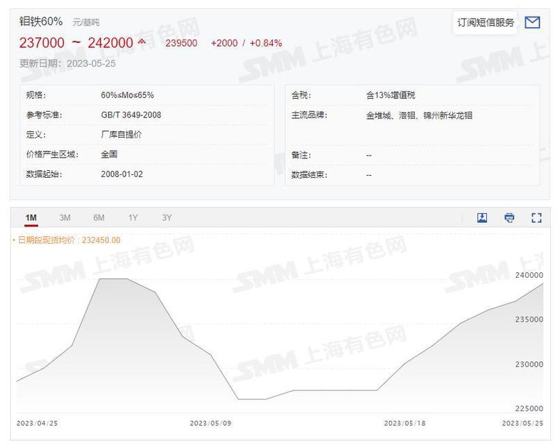 最新鉬鐵價(jià)格動態(tài)分析