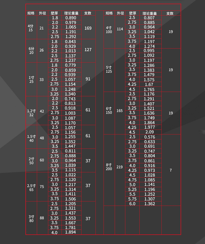 鍍鋅管最新報(bào)價(jià)與市場(chǎng)動(dòng)態(tài)分析概覽