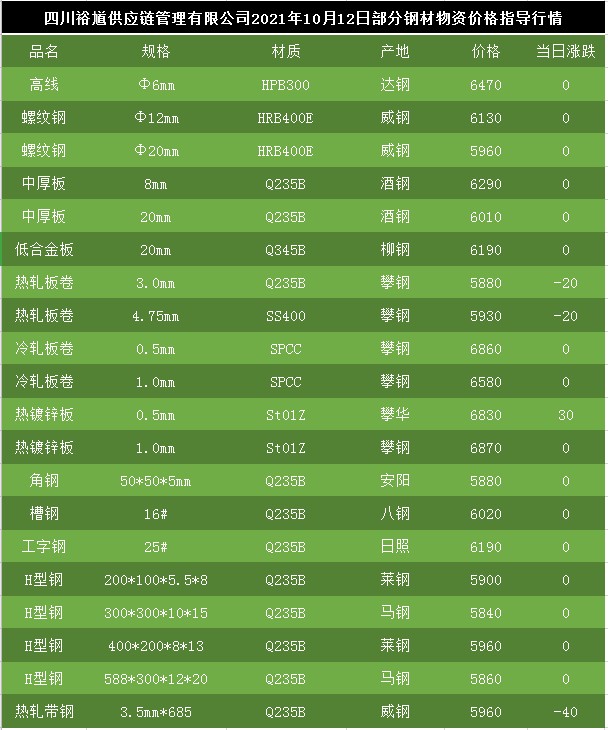 鍍鋅管最新報價與市場動態(tài)分析概覽