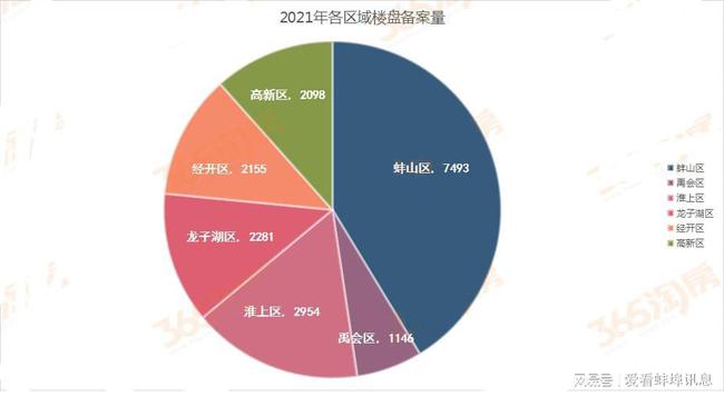 蚌埠房價(jià)最新動(dòng)態(tài)，市場(chǎng)走勢(shì)分析與購房指南