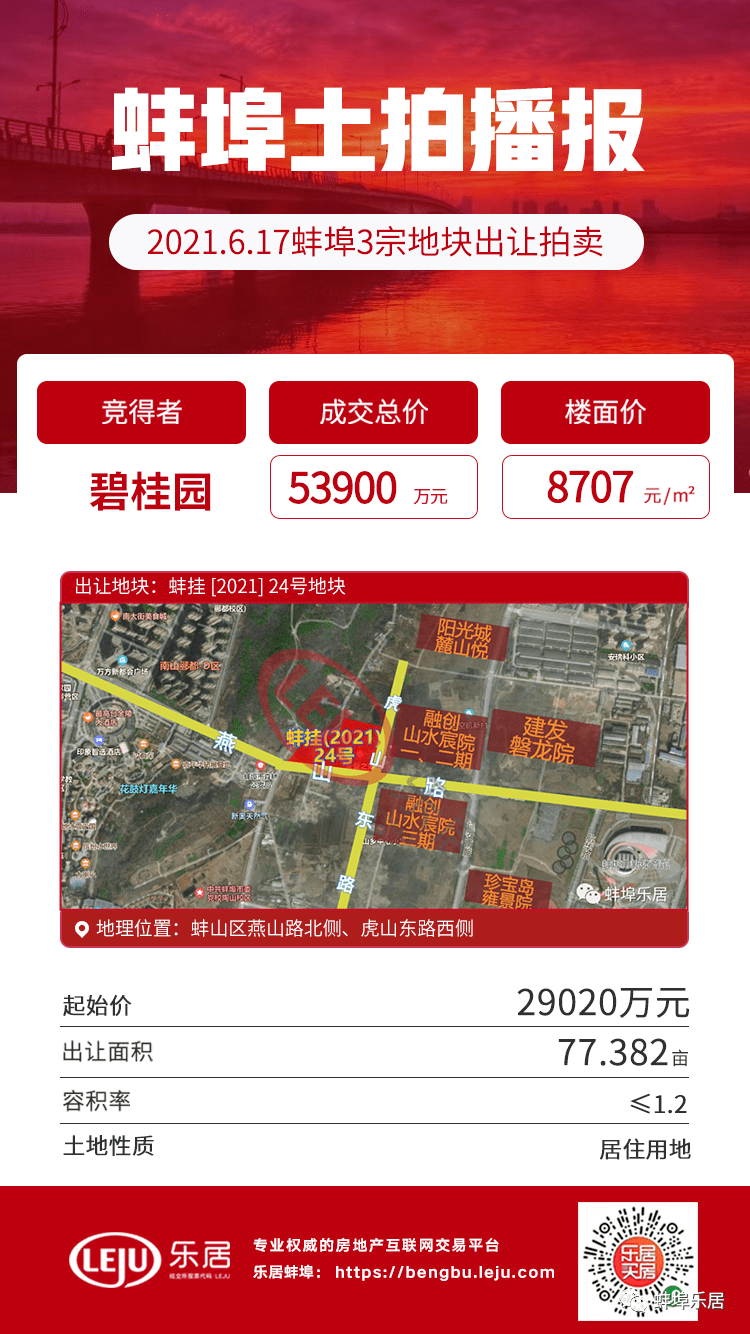 蚌埠房價最新動態(tài)，市場走勢分析與購房指南