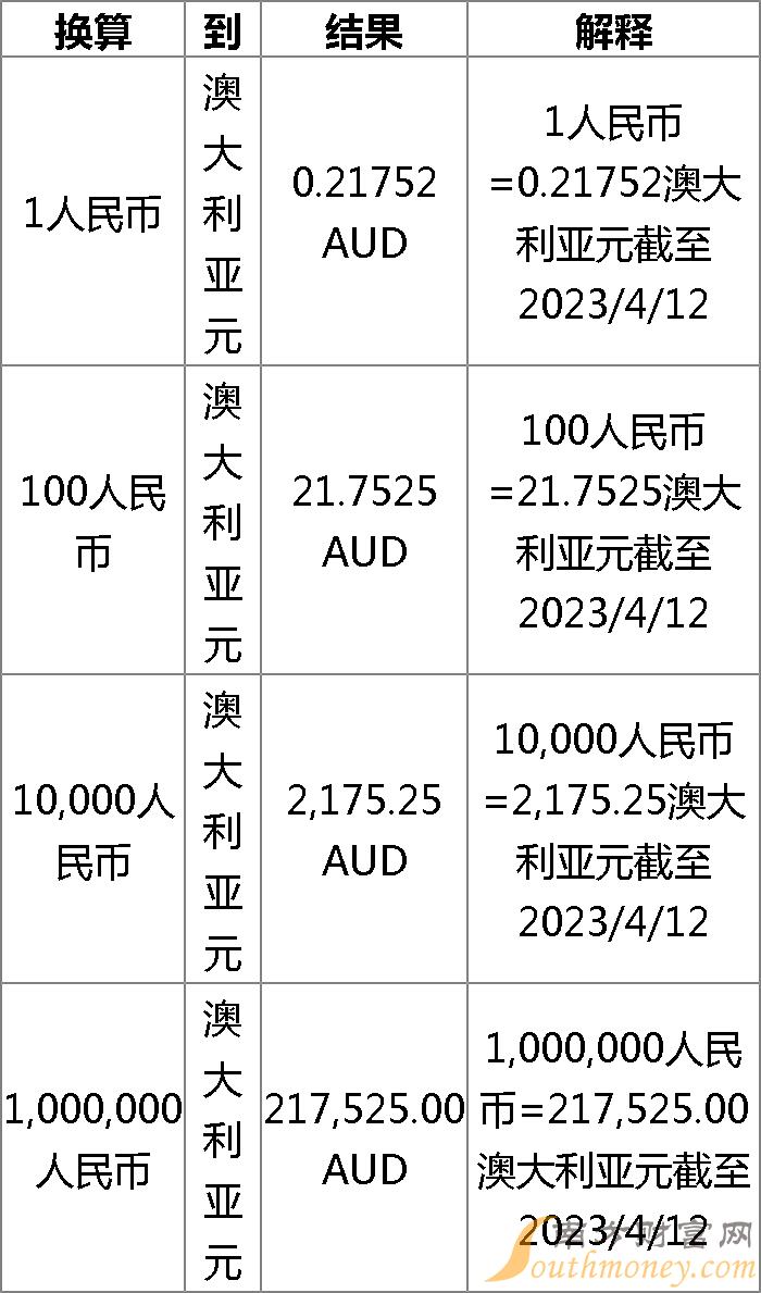 澳元最新動(dòng)態(tài)及其影響深度解析