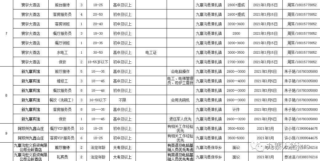 戶縣最新招聘信息匯總