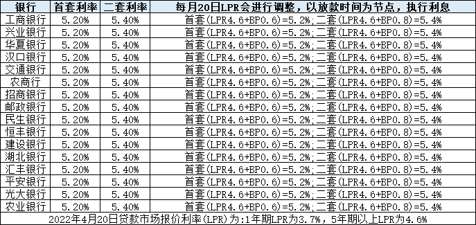 武漢房貸最新利率深度解讀及影響分析