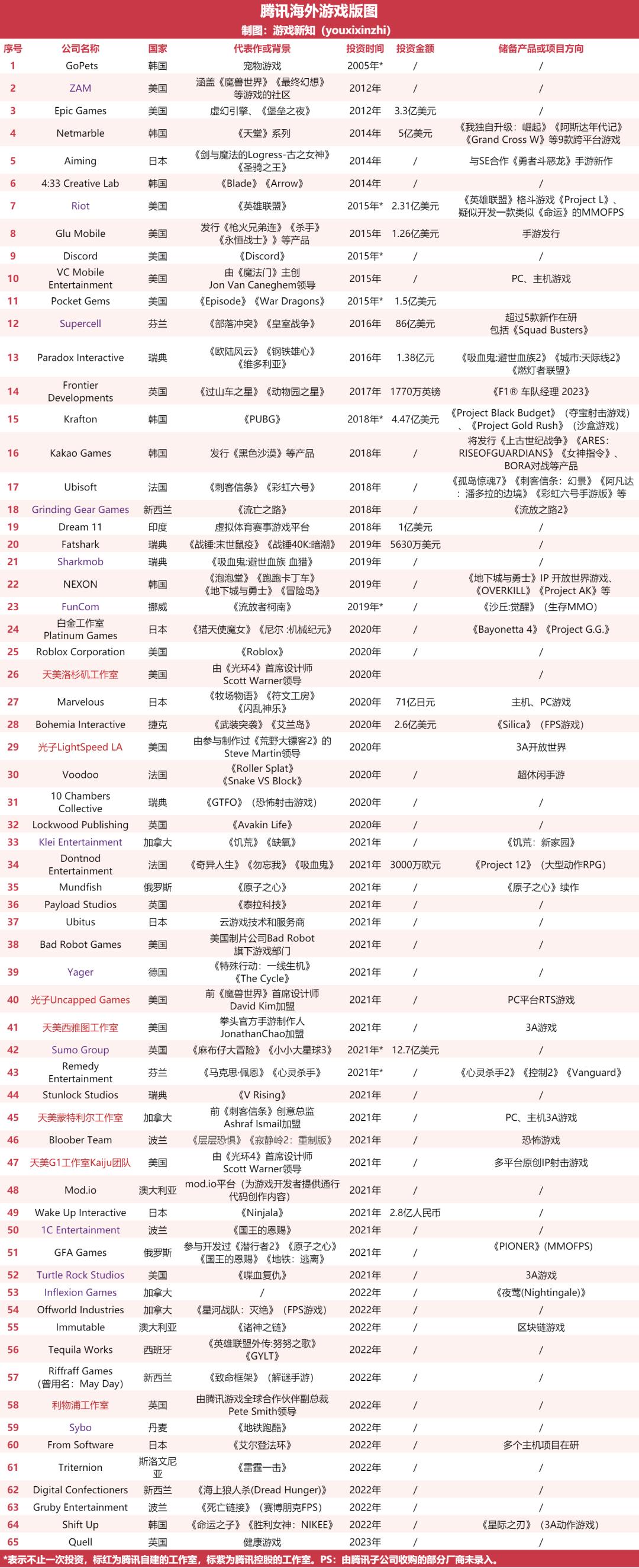 探索未知世界的奇幻之旅，最新游戲名揭曉