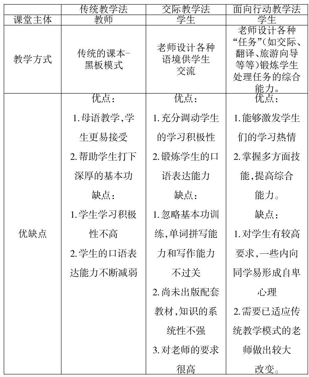 最新教學(xué)方法，探索與實(shí)踐之路