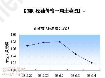 最新國際油價走勢解析