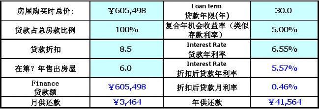 房貸最新利率計算器，洞悉金融市場的關(guān)鍵工具