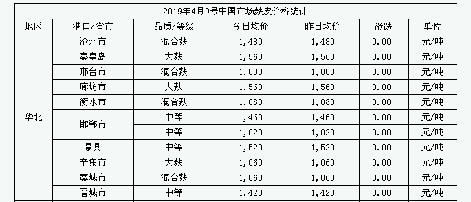 麩皮價(jià)格最新行情解析