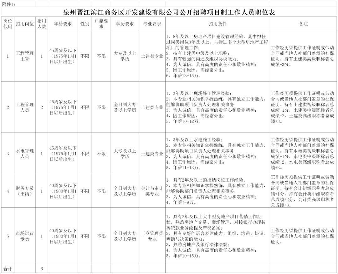 晉江最新招聘信息總覽