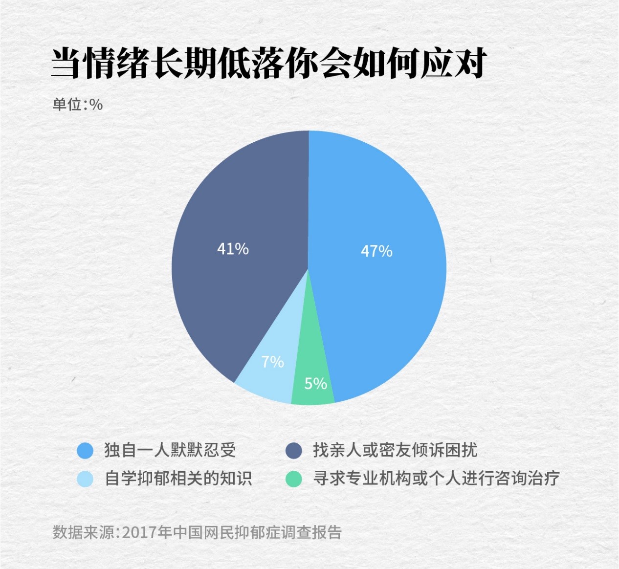 最新研究探索抑郁癥深層機(jī)制與治療方法突破揭曉