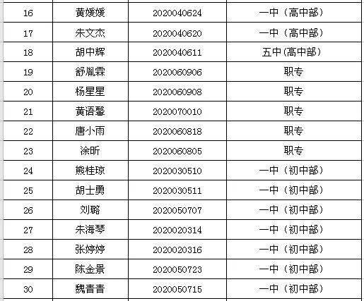 潢川最新招聘信息匯總