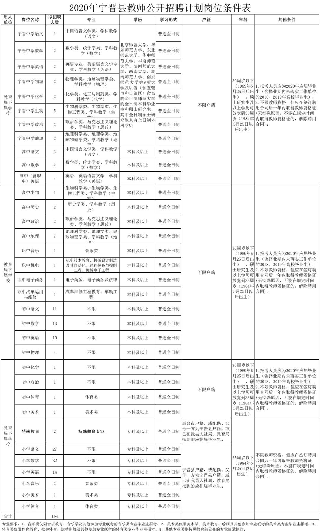 寧晉最新招聘動(dòng)態(tài)與職業(yè)機(jī)會(huì)展望